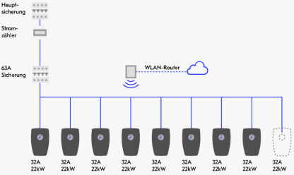 Bildquelle: novavolt.ch