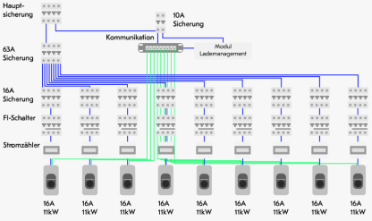 Bildquelle: novavolt.ch